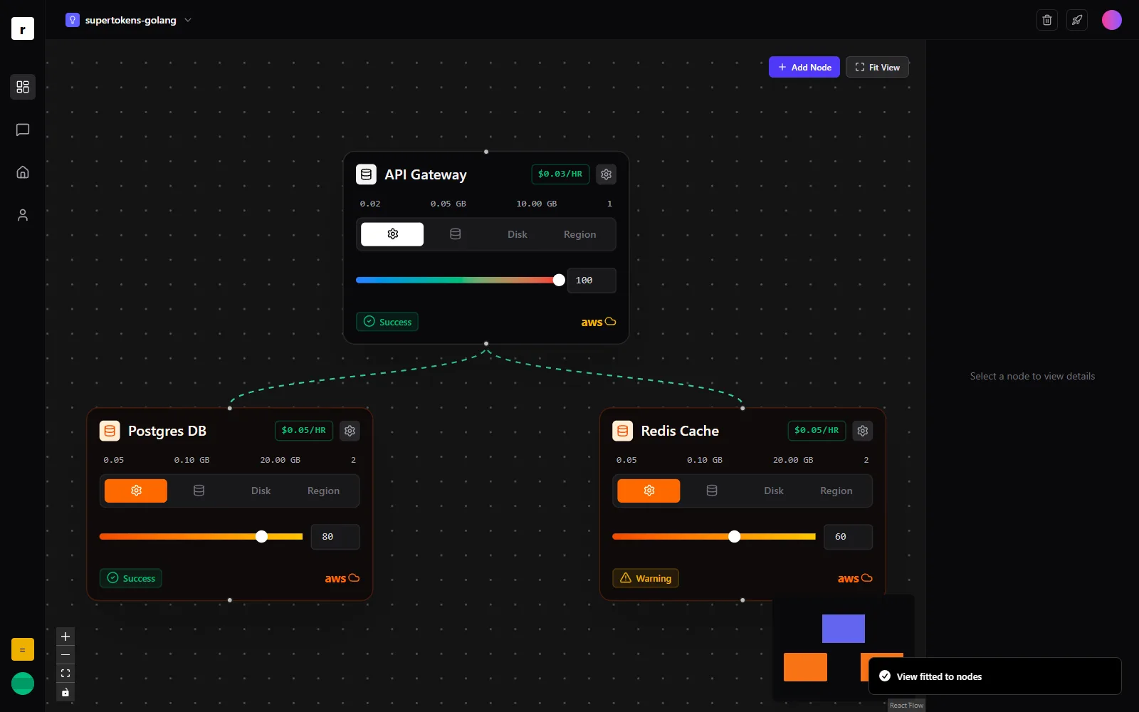 Ainyx canvas fitted to view with the full service graph