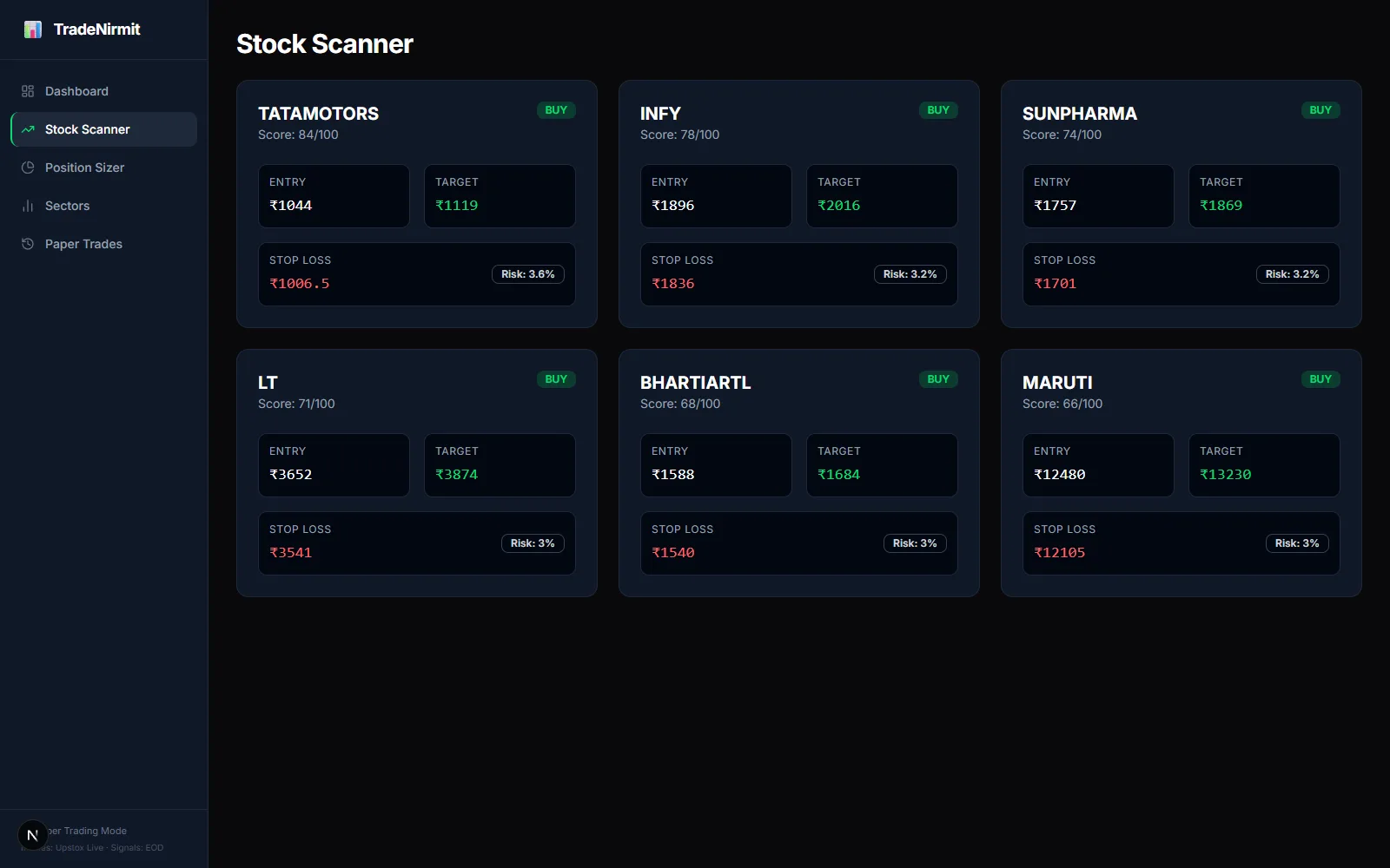Trade IQ stock scanner with scored signals and entry levels