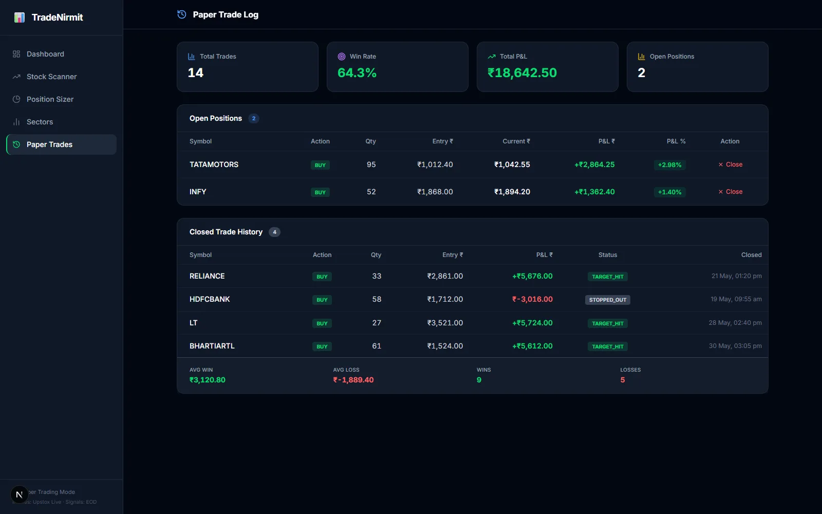 Trade IQ paper-trading book with profit and loss